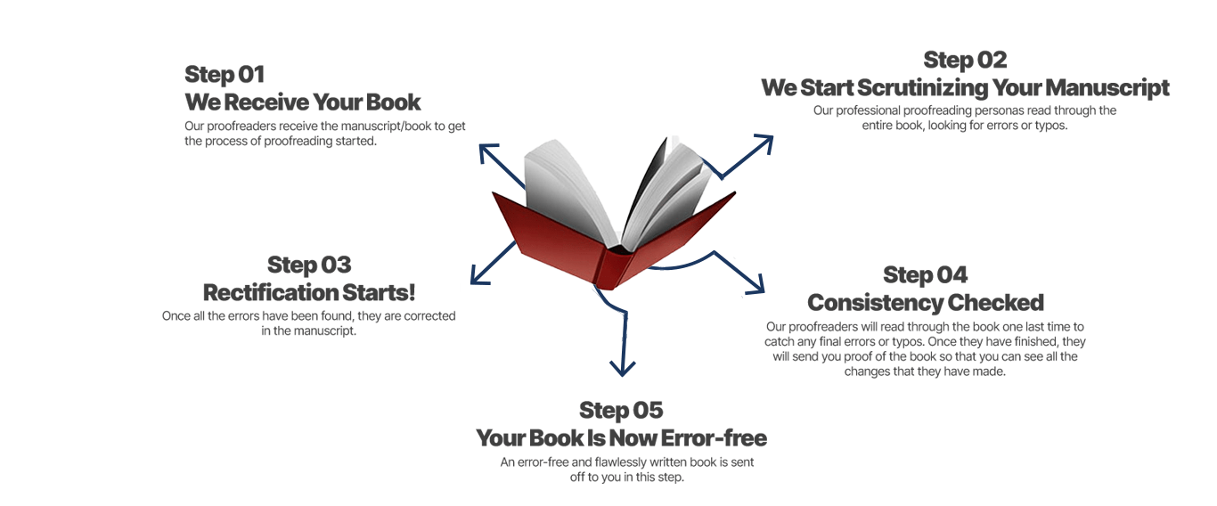 Australia Book Writers